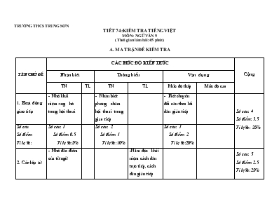 Tiết 74 Kiểm tra Tiếng Việt môn Ngữ văn 9 - Trường THCS Trung Sơn